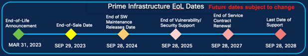 Prime infrastructure EoL Dates